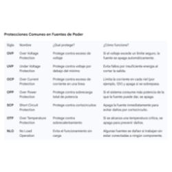 Fuente Raptor Volt 650W 80 Plus Bronze