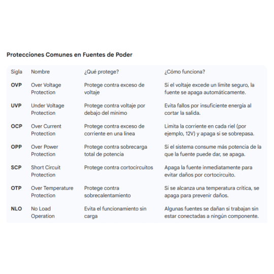 Fuente Raptor Volt 650W 80 Plus Bronze