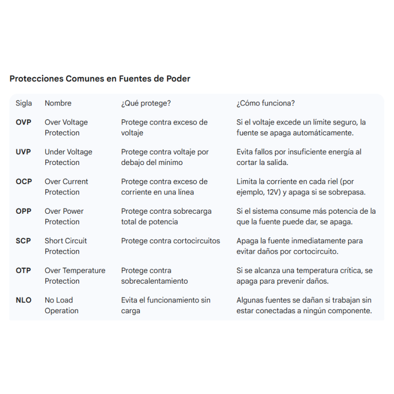 Fuente Raptor Volt 650W 80 Plus Bronze