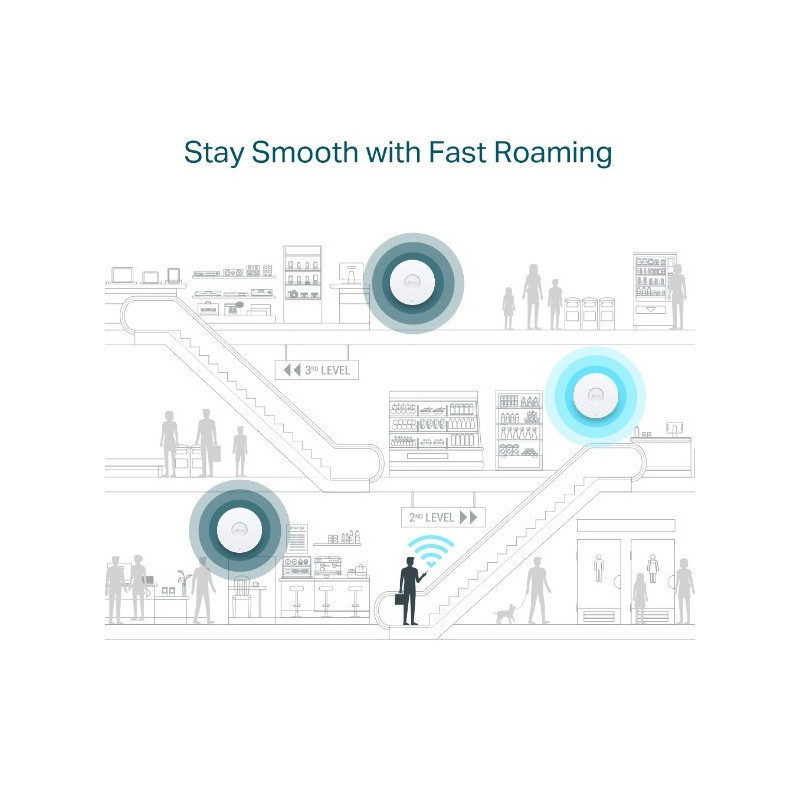 ACCES POINT EAP610 AX1800 Wireless Dual Band Ceiling Mount